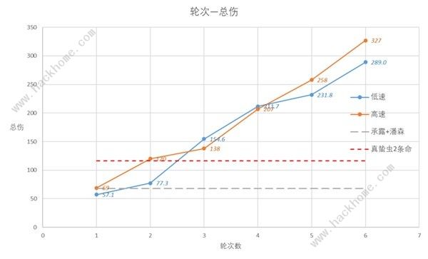 崩坏星穹铁道速度收益怎么样 速度收益效果解析图片6