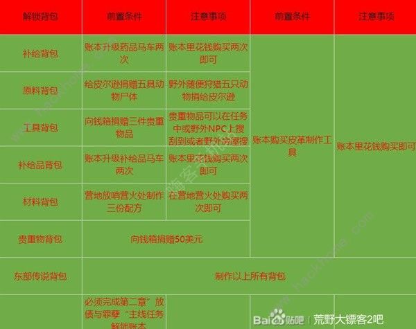 荒野大镖客2东部传说背包怎么得 东部传说背包获取攻略图片2