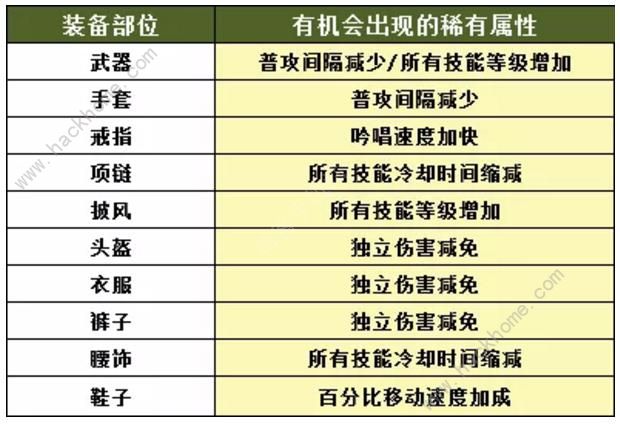 完美世界手游属性计算公式攻略大全图片11