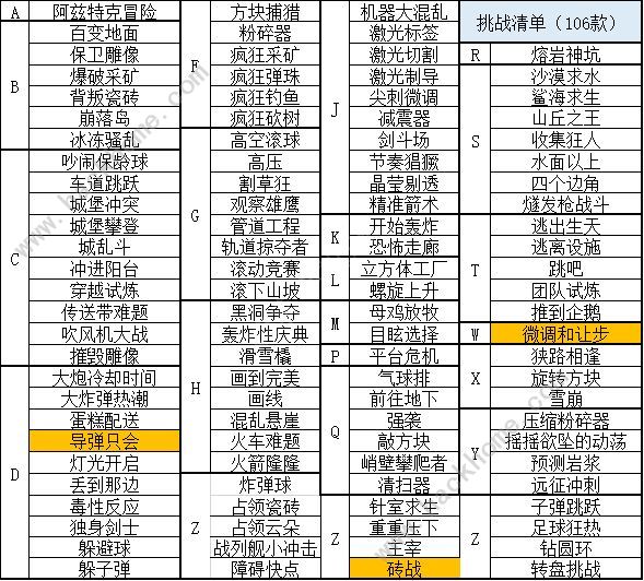 罗布乐思史诗迷你游戏2攻略大全 新手通关技巧总汇图片2