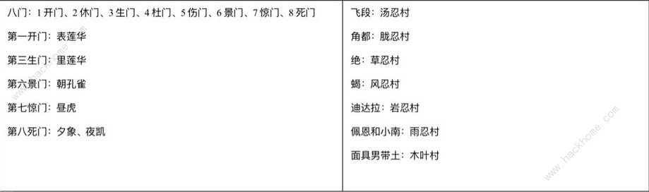 火影忍者手游2019木叶情报室答案大全 最新木叶情报室答案图片7