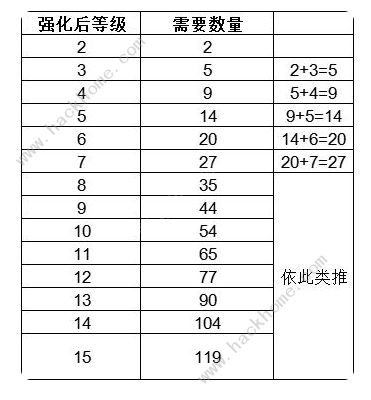 猫咪公寓2新手攻略 萌新必备技巧一览图片5