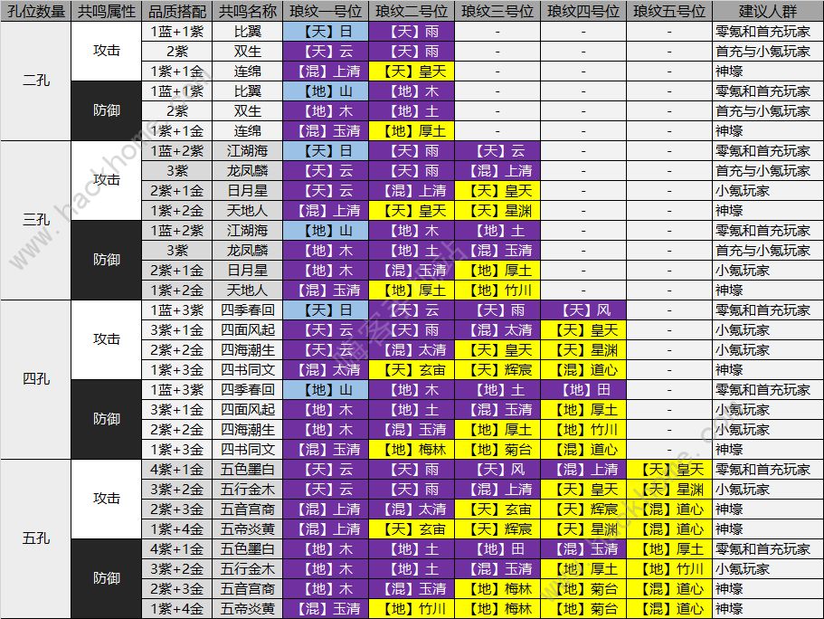 天涯明月刀手游神威琅纹最强搭配 神威琅纹组合大全图片2