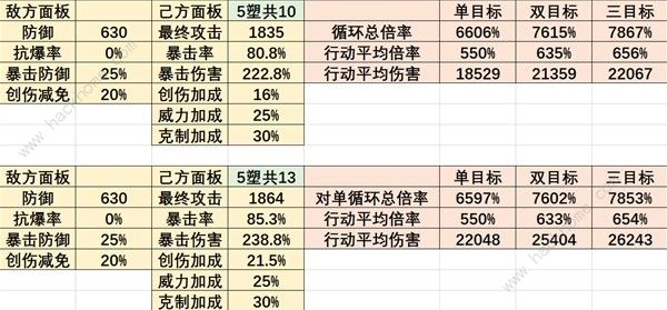 重返未来1999曲娘配队攻略 曲娘心相及共鸣怎么摆放图片4