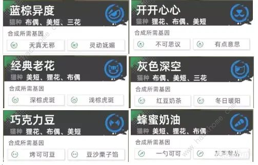 猫之城基因合成公式大全 极品基因合成配方总汇图片2