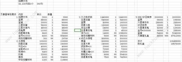 阴阳师京都万事屋活动攻略 京都万事屋事件及等级详解