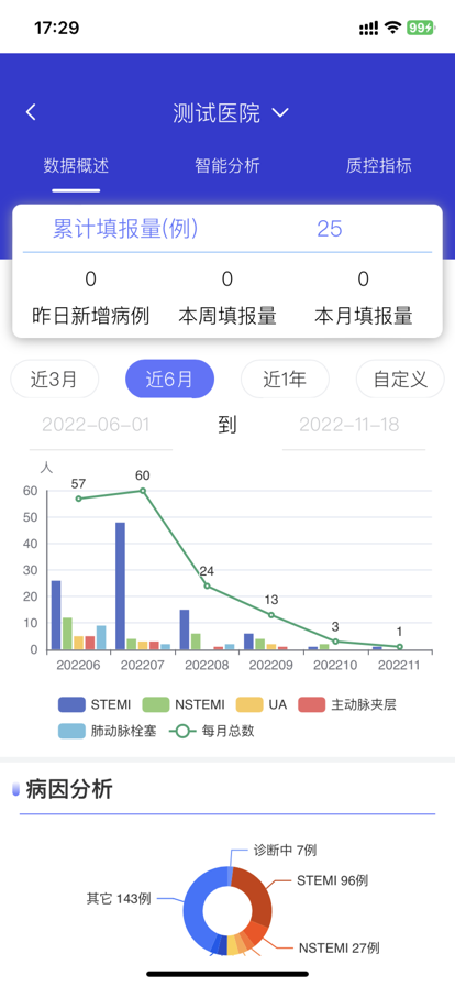 智慧胸痛医疗服务app官方下载 v1.2