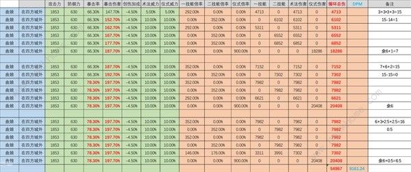 重返未来1999曲娘值得抽吗 曲娘技能强度解析