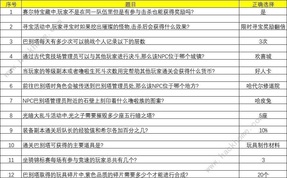 赛尔特大陆活动第二天答案攻略 答题活动答案大全图片2