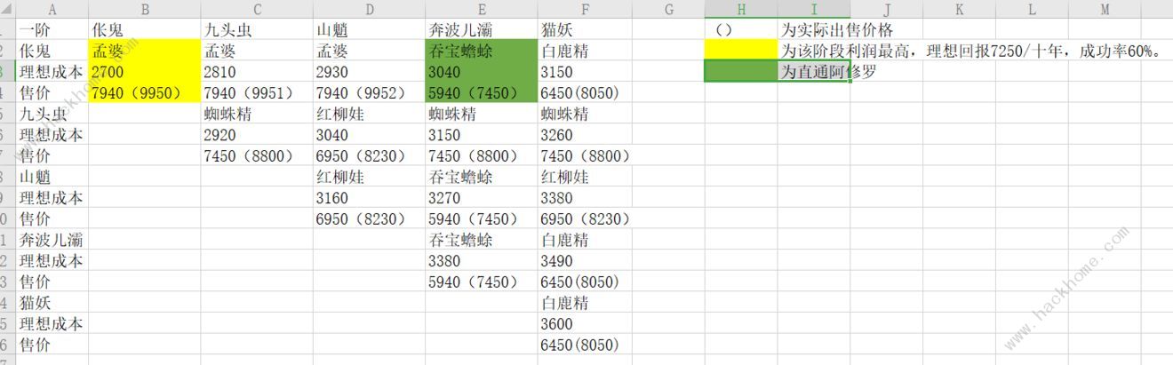 修仙式人生炼妖攻略 炼妖赚钱技巧汇总图片1