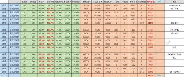 重返未来1999曲娘值得抽吗 曲娘技能强度解析图片2