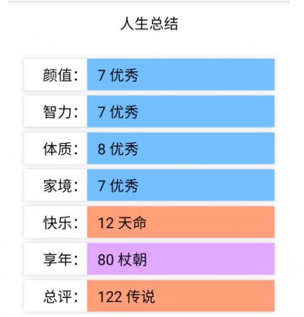 人生重开模拟器之我是傻逼游戏最新版 v3.7