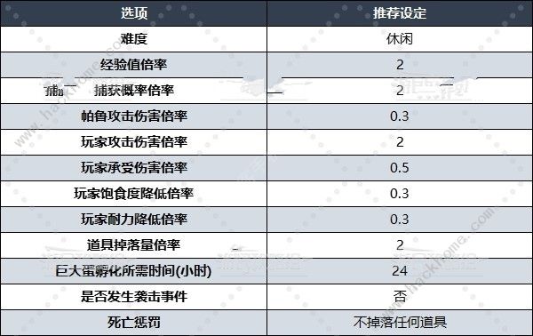 幻兽帕鲁世界难度怎么设定 自定义世界设置推荐[多图]图片3