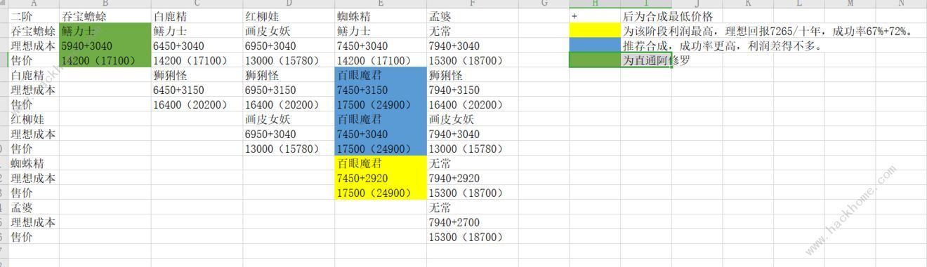 修仙式人生炼妖攻略 炼妖赚钱技巧汇总图片2