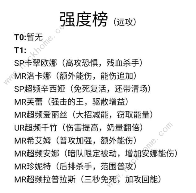 魂器学院角色排行榜2020 最新角色强度排名图片5