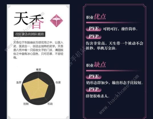 天涯明月刀移花攻略 移花心法伙伴推荐​