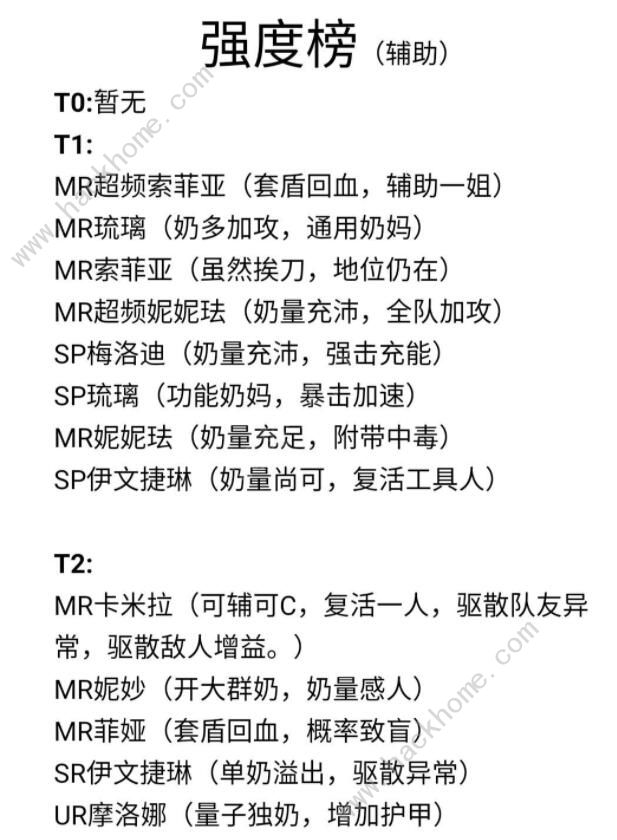 魂器学院角色排行榜2020 最新角色强度排名图片2