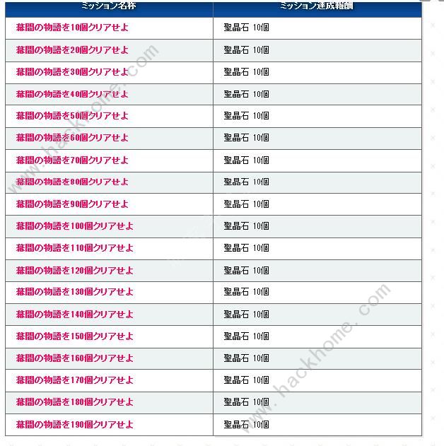 FGO1600wDL纪念活动攻略 1600wDL纪念活动介绍图片4