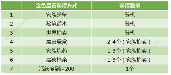 斗破苍穹手游金色晶石怎么获得 金色晶石获得方法图片2