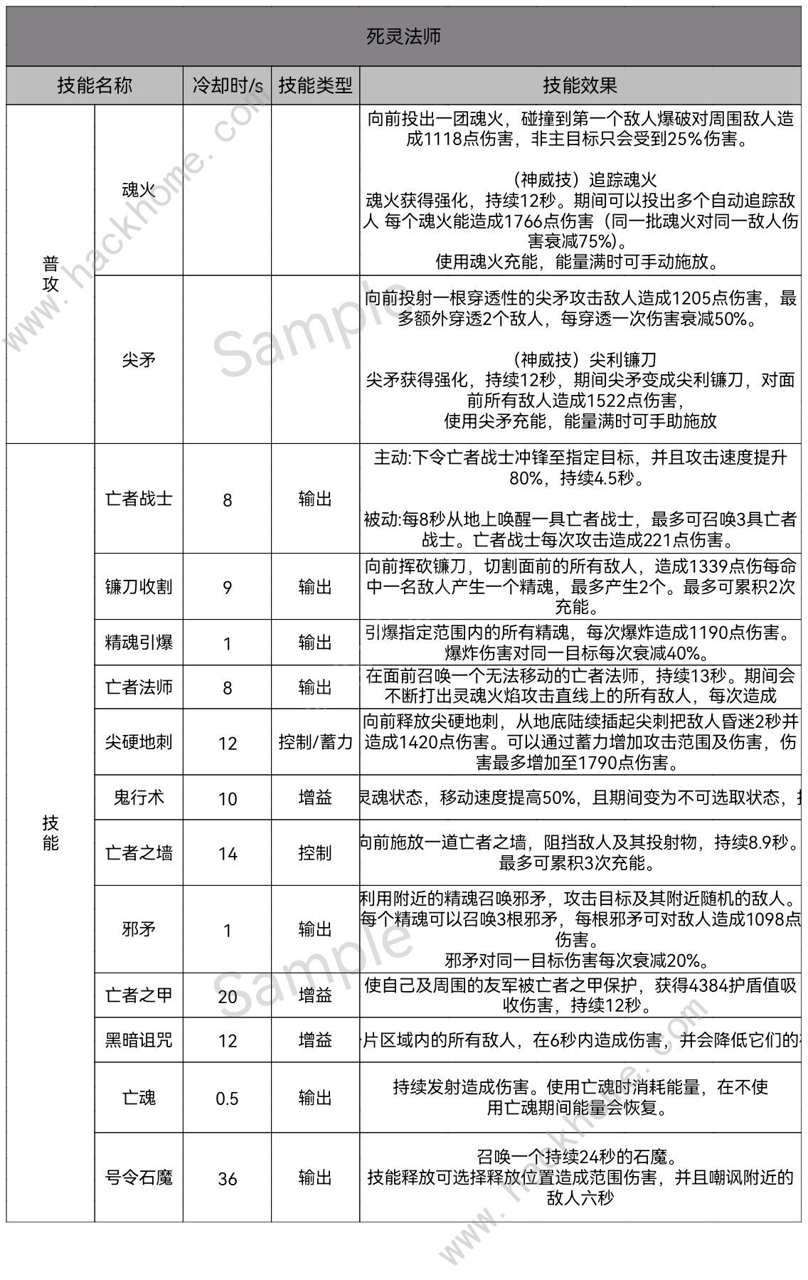 暗黑破坏神不朽零氪党职业推荐2022 超详细零氪攻略图片3