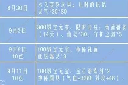 御剑情缘8月30日更新公告 花开了想你奇遇开放搜索图片3