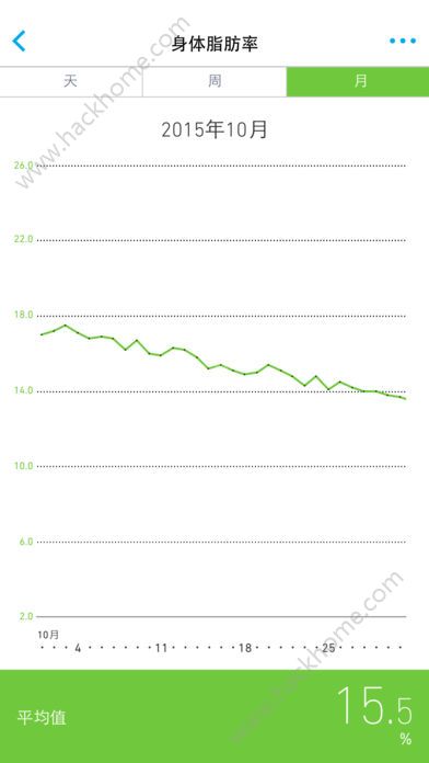 欧姆龙笔记苹果版手机app下载 v008.000.00000