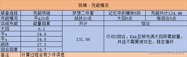 崩坏星穹铁道平民值得抽阮梅吗 平民阮梅抽取及培养搭配攻略图片3