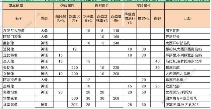 航海日记1.6最新排船全方位攻略​