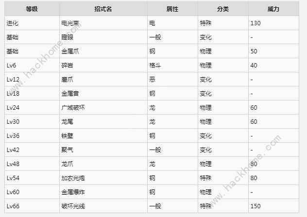 宝可梦朱紫蓝之圆盘铝钢桥龙怎么抓 蓝之圆盘铝钢桥龙捕捉培养攻略图片12