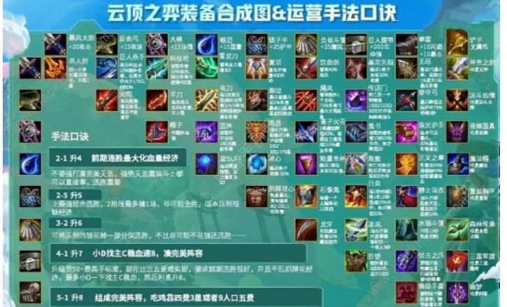 云顶之弈10.23最新装备合成图 10.23高清装备合成表​