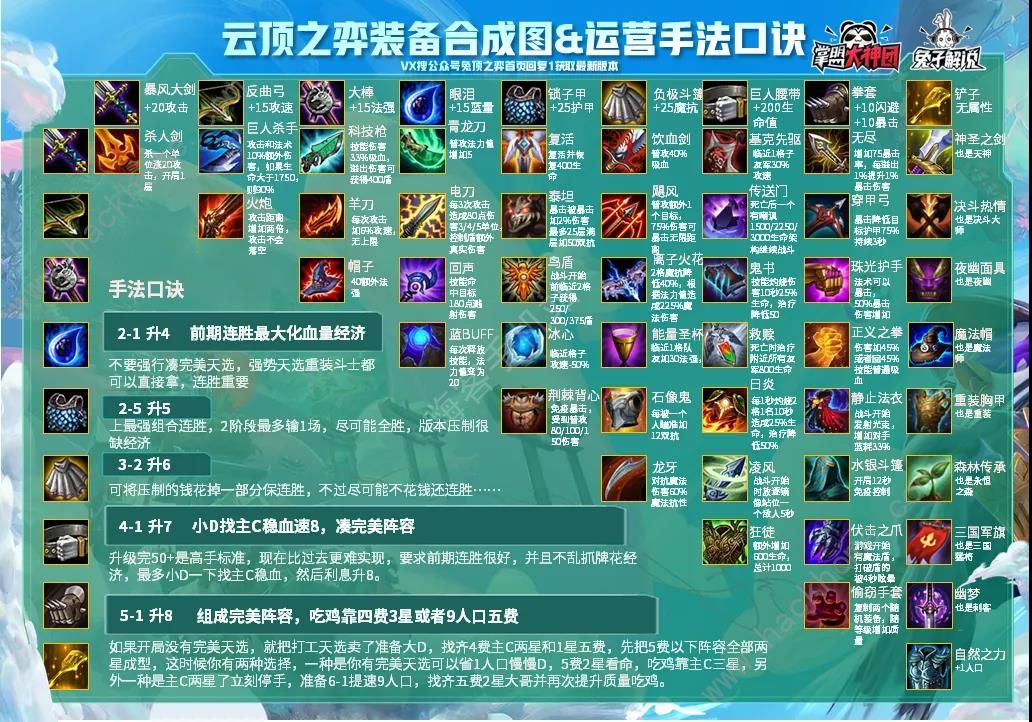 云顶之弈10.22装备合成图 10.22最新合成公式列表图片1