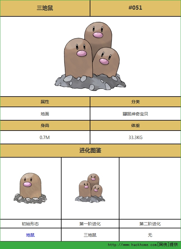 口袋妖怪移动版复刻三地鼠图鉴 复刻三地鼠详解[多图]图片1