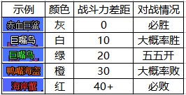 dnf大飞空时代怪物战斗力数据大全 所有怪兽所需战力汇总图片1