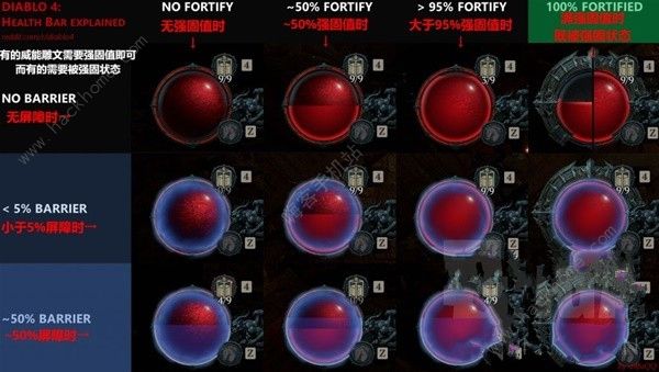 暗黑破坏神4保持被强固状态怎么弄 保持被强固机制详解​