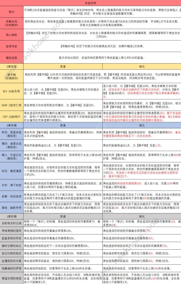 崩坏星穹铁道模拟宇宙智识命途怎么样 模拟宇宙智识命途属性效果详解图片1