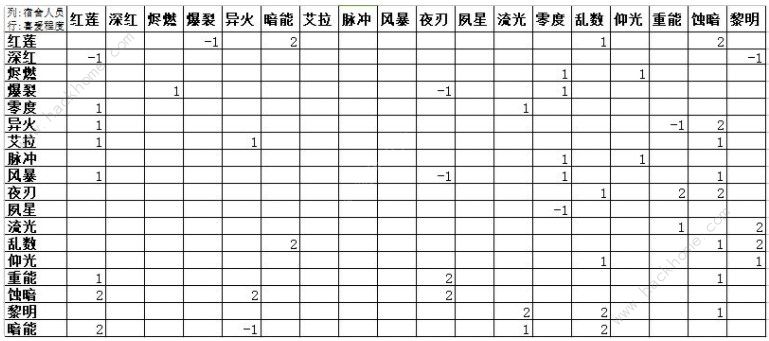 战双帕弥什宿舍人物怎么搭配 宿舍人物搭配推荐图片2