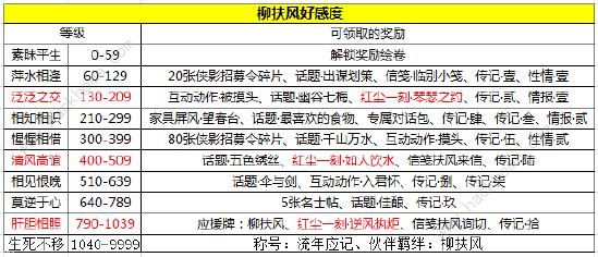 天涯明月刀手游柳扶风天命攻略 柳扶风天结局一览图片2