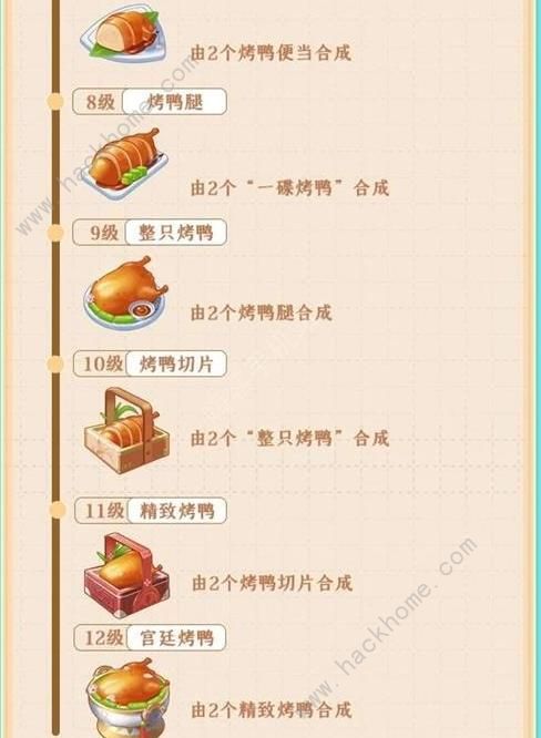 餐厅养成记宫廷烤鸭怎么做 宫廷烤鸭制作步骤详解[多图]图片3