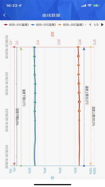 晋苗安管理系统下载 v1.2.3