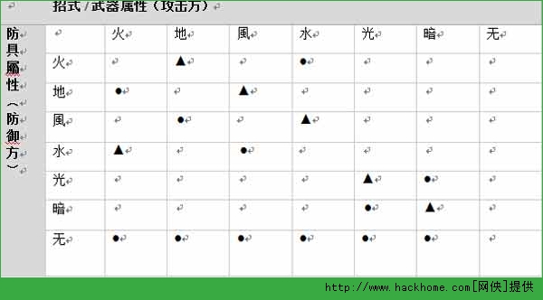 阿瓦贝尔战纪属性相克解析 属性相互克制表一览[图]