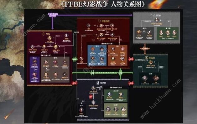 最终幻想勇气启示录幻影战争人物关系图 所有家族人物关系一览图片1