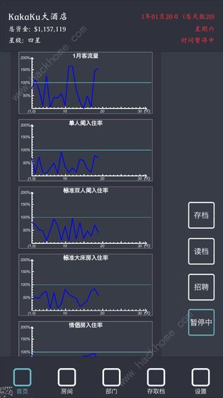 模拟经营我的酒店攻略大全 新手入门少走弯路图片1