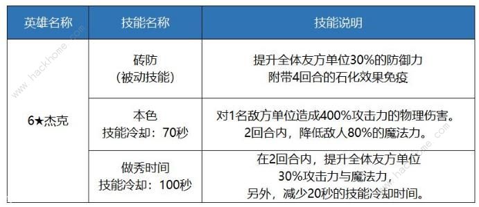 十二战纪5月25日更新公告 新增皇帝帕斯卡英雄、11领地开启图片7