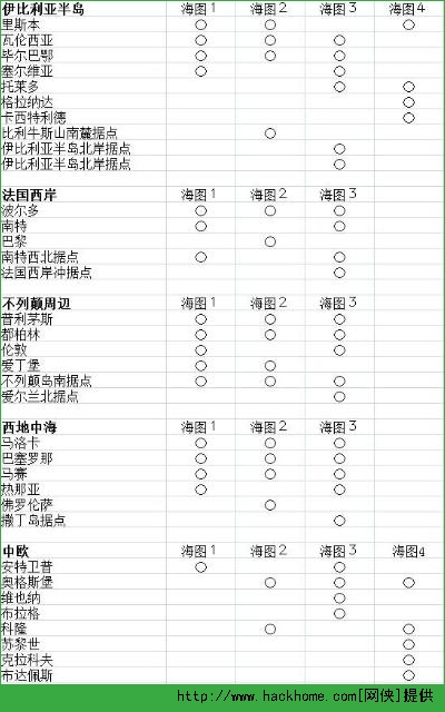 大航海时代5手游各国海图港口表一览[多图]​