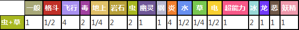 口袋妖怪移动版复刻派拉斯特图鉴 派拉斯特详解[多图]图片2