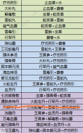 江湖余生手游攻略大全 新手少走弯路技巧总汇​