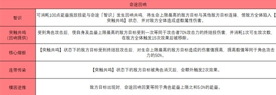 崩坏星穹铁道模拟宇宙智识命途怎么样 模拟宇宙智识命途属性效果详解图片2