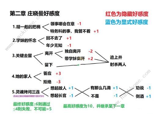 隐形守护者手游庄晓曼好感度怎么提升 庄晓曼好感度增加选项一览[视频][多图]图片2