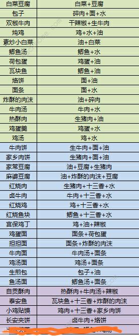 江湖余生手游攻略大全 新手少走弯路技巧总汇图片2