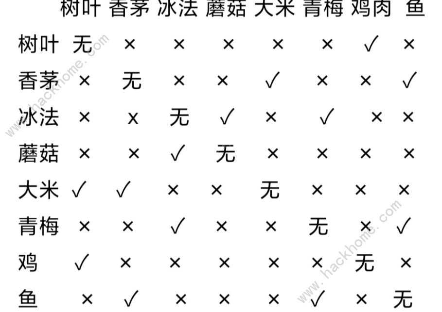 宝石之心树海菜谱大全 全菜谱配方公式总汇